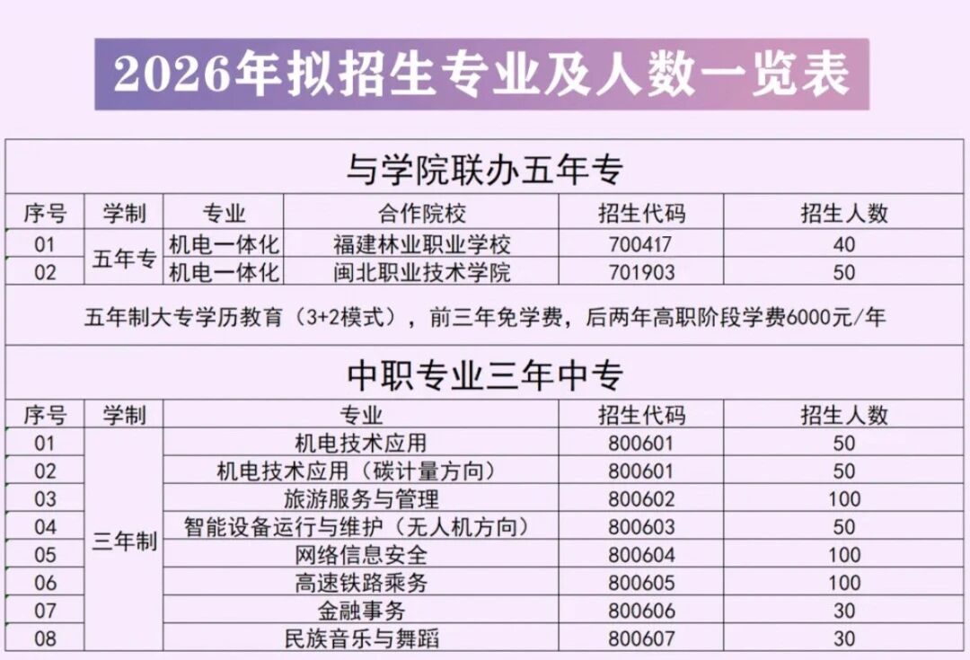 �҂����ˣ���ƽ�C(j��)��I(y��)�W(xu��)У2026���п�־Ը���(b��o)ָ��