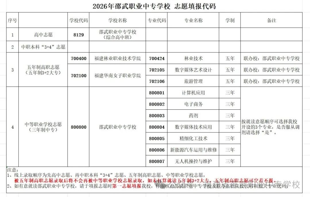 �п�־Ը��ô�2026�������I(y��)�Ќ��W(xu��)У���(b��o)ָ��