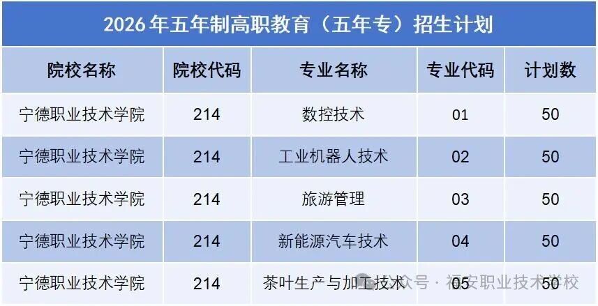 ��������� | �����I(y��)���g(sh��)�W(xu��)У2026��������Ҫ����