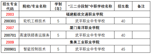 2026����ƽ�I(y��)�Ќ��W(xu��)У־Ը���ָ��