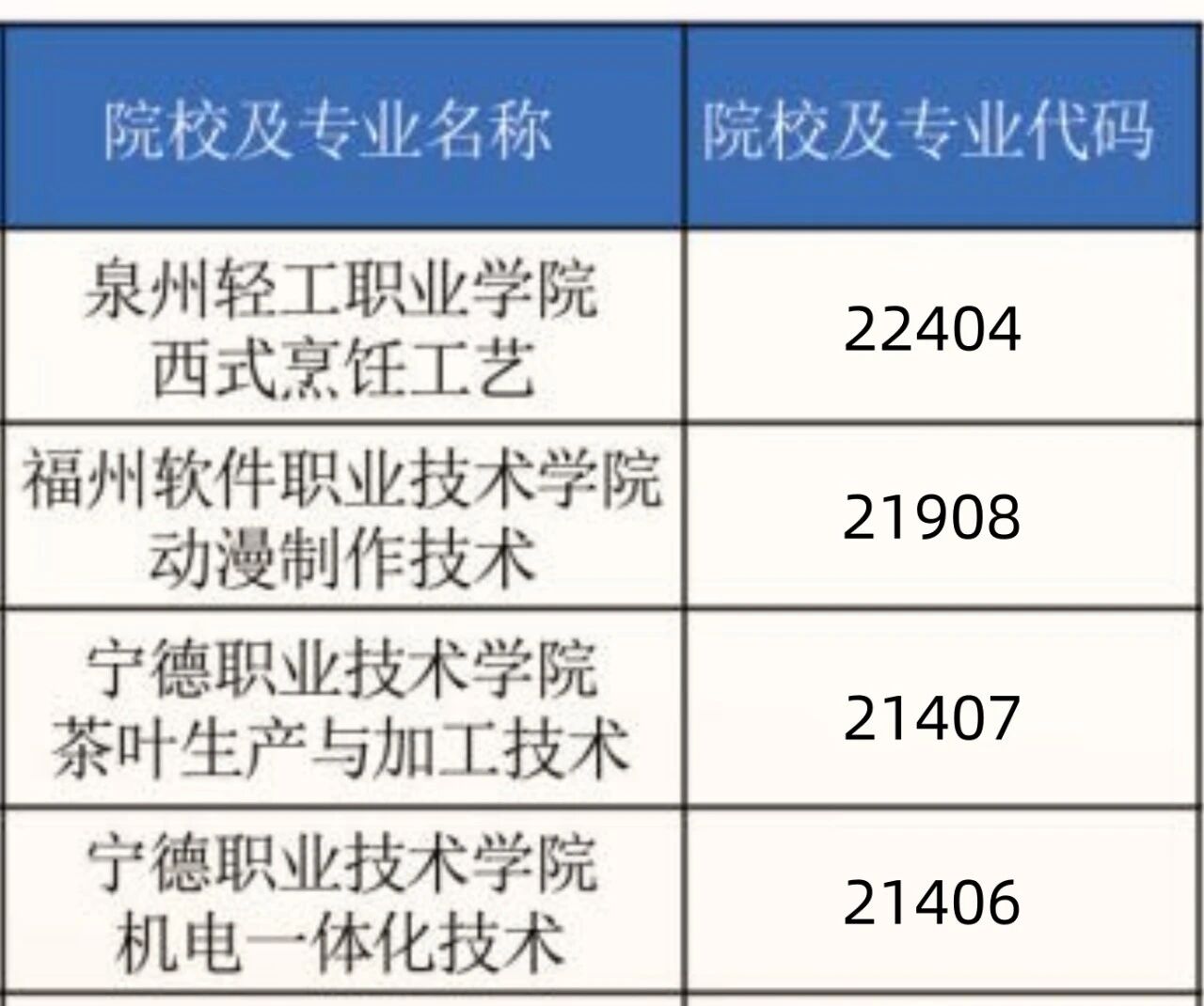������|2026�긣���I(y��)�Ќ��WУ������Ҫ����