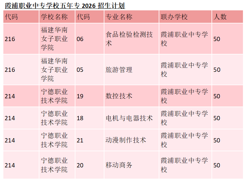 ����ʡϼ���I(y��)�Ќ��W(xu��)У2026���п�־Ը���(b��o)ָ��