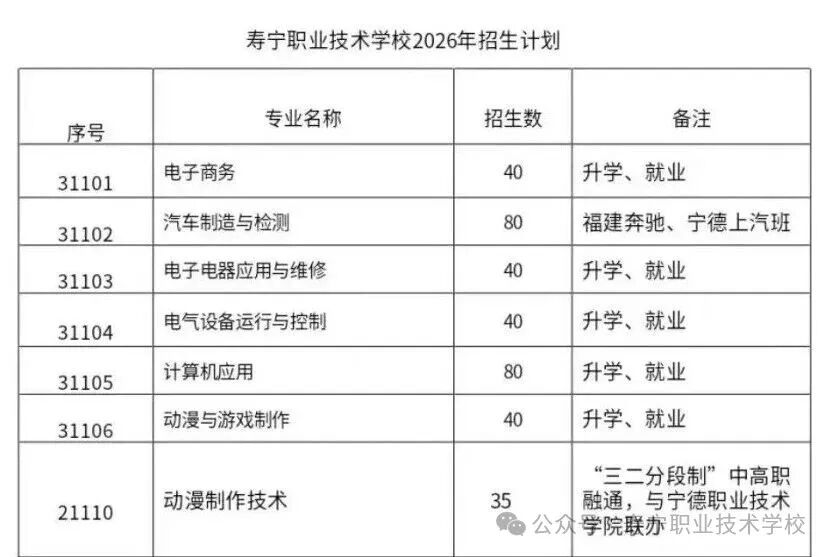 壽寧職業(yè)技術學校2026年招生咨詢及志愿調整補報須知