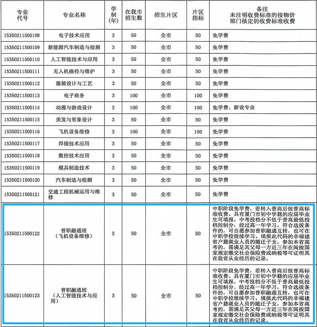 <a href=http://www.tzshuifang.com/school-573/ target=_blank class=infotextkey>廈門市集美職業(yè)技術學校</a>2026年中招志愿填報指南