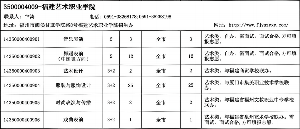 <a href=http://www.tzshuifang.com/school-573/ target=_blank class=infotextkey>廈門市集美職業(yè)技術學校</a>2026年中招志愿填報指南