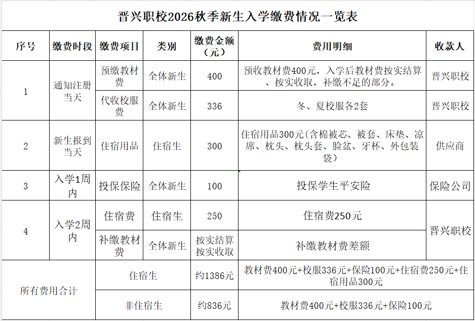 <a href=http://www.tzshuifang.com/school-390/ target=_blank class=infotextkey>�x���x�d�I(y��)�Ќ��W(xu��)У</a>��2026��(j��)�C�ϸ���������Уע��(c��)֪ͨ