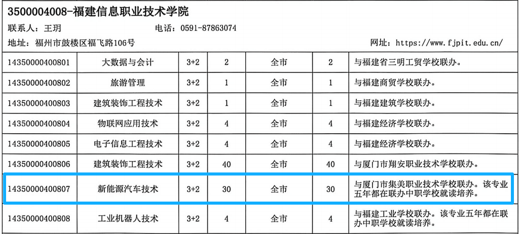<a href=http://www.tzshuifang.com/school-573/ target=_blank class=infotextkey>廈門市集美職業(yè)技術學校</a>2026年中招志愿填報指南