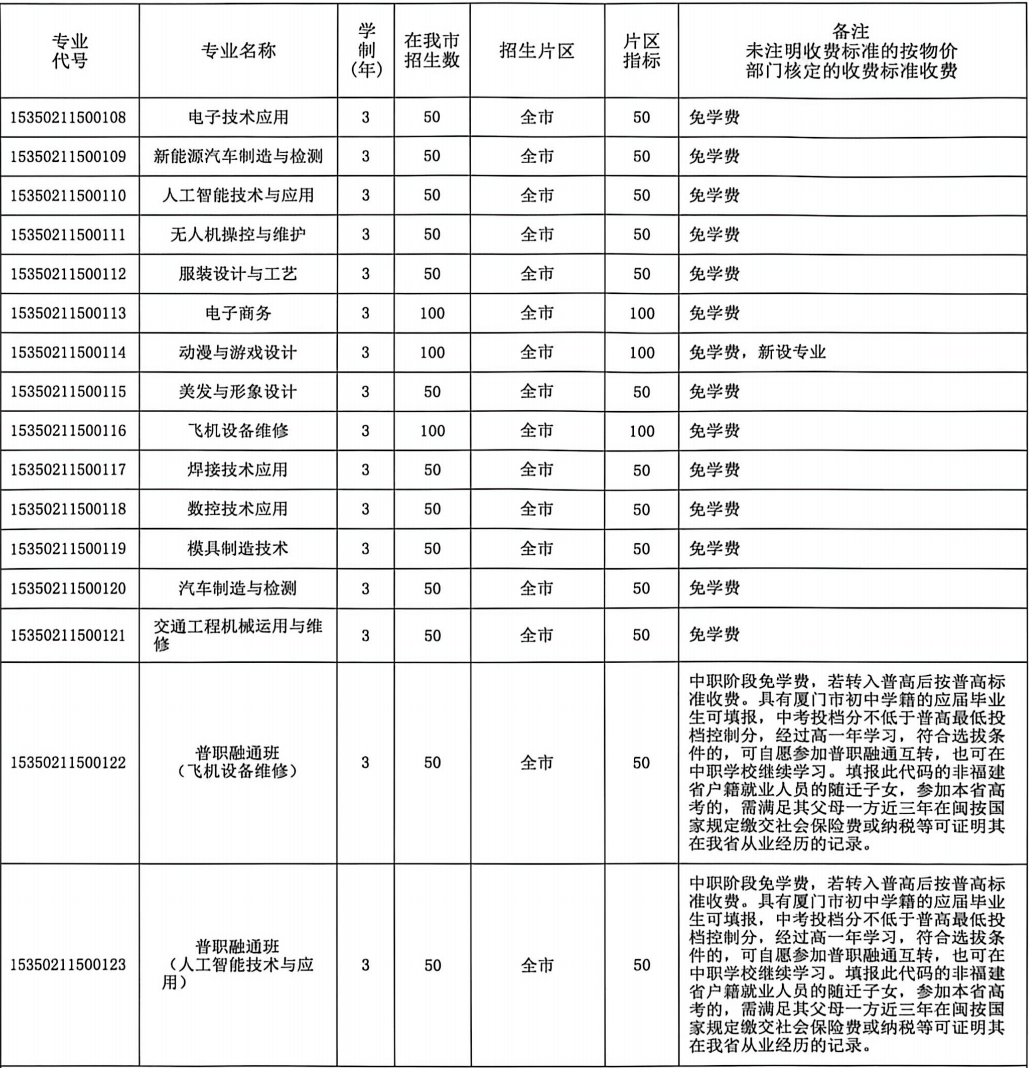 <a href=http://www.tzshuifang.com/school-573/ target=_blank class=infotextkey>廈門市集美職業(yè)技術學校</a>2026年中招志愿填報指南