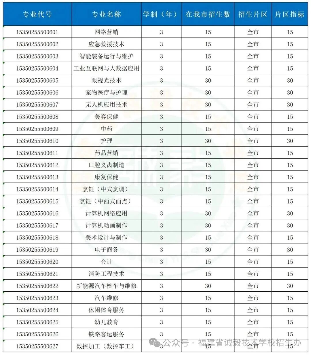 �gӭ��(b��o)�x<a href=http://www.tzshuifang.com/school-588/ target=_blank class=infotextkey>����ʡ�\(ch��ng)�㼼�g(sh��)�W(xu��)У</a>��2026��B�T(m��n)��־Ը���(b��o)ָ��