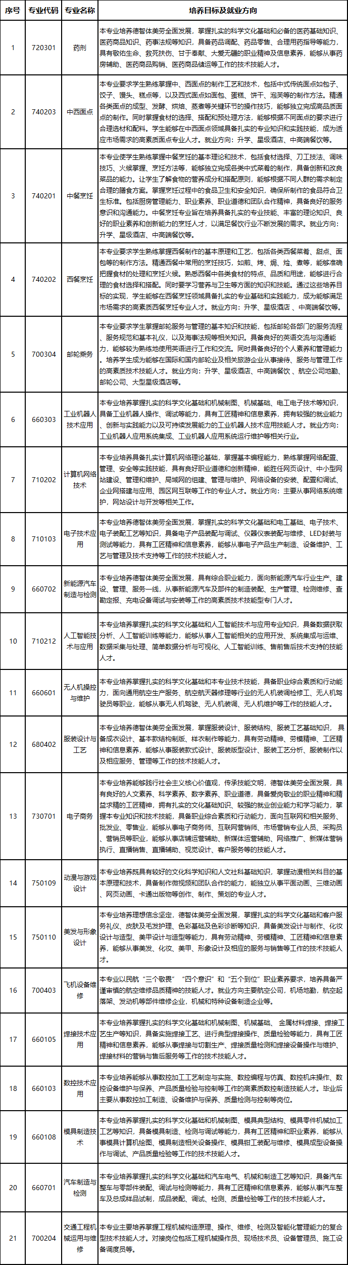 <a href=http://www.tzshuifang.com/school-573/ target=_blank class=infotextkey>廈門市集美職業(yè)技術學校</a>2026年中招志愿填報指南
