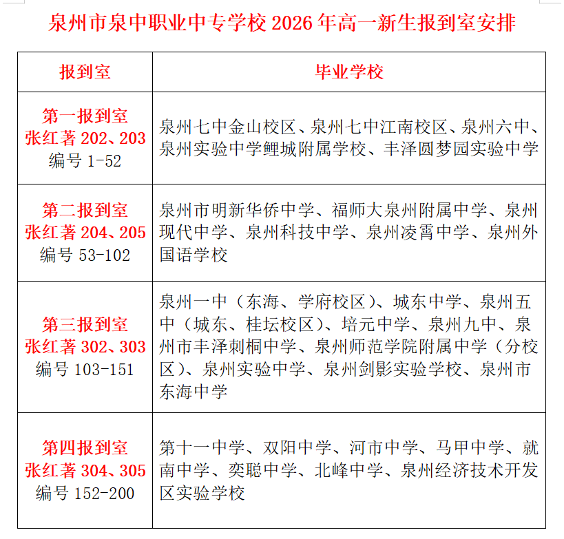 <a href=http://www.tzshuifang.com/school-366/ target=_blank class=infotextkey>Ȫ��Ȫ���I(y��)�Ќ��W(xu��)У</a>2026��(j��)�C�ϸ��и�һ������(b��o)���֪