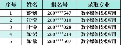 <a href=http://www.tzshuifang.com/school-330/ target=_blank class=infotextkey>Ȫ���A�S�I(y��)�Ќ��W(xu��)У</a>2026�������ơ�3+4��؞ͨ���B(y��ng)ԇ�c�Ŀ�����B�T���ȡ���ι��������ψ��֪