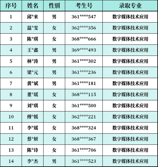 <a href=http://www.tzshuifang.com/school-330/ target=_blank class=infotextkey>Ȫ���A�S�I(y��)�Ќ��W(xu��)У</a>2026�������ơ�3+4��؞ͨ���B(y��ng)ԇ�c(di��n)�(xi��ng)Ŀ����Ȫ�ݵ؅^(q��)�ȡ���ι������F(xi��n)����(b��o)���֪