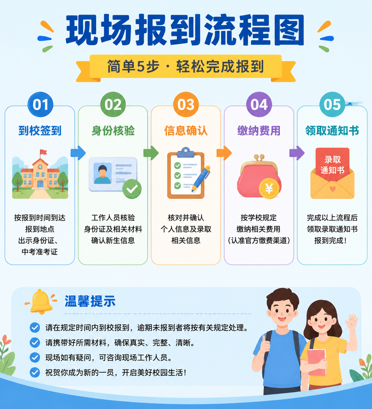 <a href=http://www.tzshuifang.com/school-330/ target=_blank class=infotextkey>Ȫ���A�S�I(y��)�Ќ��W(xu��)У</a>2026�������ơ�3+4��؞ͨ���B(y��ng)ԇ�c(di��n)�(xi��ng)Ŀ����Ȫ�ݵ؅^(q��)�ȡ���ι������F(xi��n)����(b��o)���֪