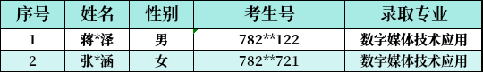 <a href=http://www.tzshuifang.com/school-330/ target=_blank class=infotextkey>Ȫ���A�S�I(y��)�Ќ��W(xu��)У</a>2026�������ơ�3+4��؞ͨ���B(y��ng)ԇ�c�Ŀ������ƽ���ȡ���ι��������ψ��֪