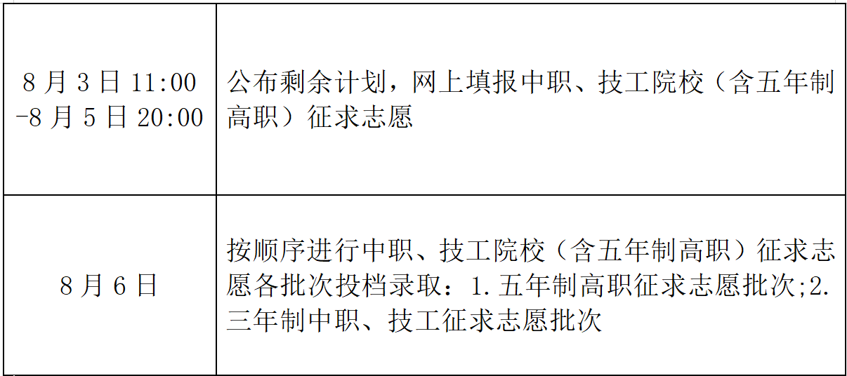 �P(gu��n)��2026��<a href=http://www.tzshuifang.com/school-330/ target=_blank class=infotextkey>Ȫ���A�S�I(y��)�Ќ��W(xu��)У</a>����־Ը���(b��o)�Ĝ�ܰ��ʾ