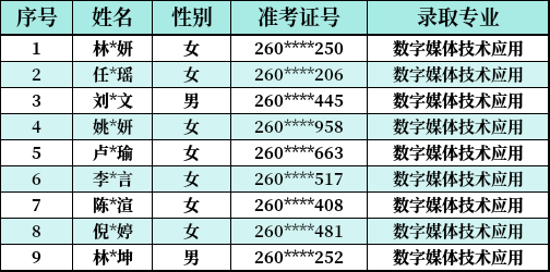 <a href=http://www.tzshuifang.com/school-330/ target=_blank class=infotextkey>Ȫ���A�S�I(y��)�Ќ��W(xu��)У</a>2026�������ơ�3+4��؞ͨ���B(y��ng)ԇ�c(di��n)�(xi��ng)Ŀ�����������ȡ���ι��������ψ�(b��o)���֪
