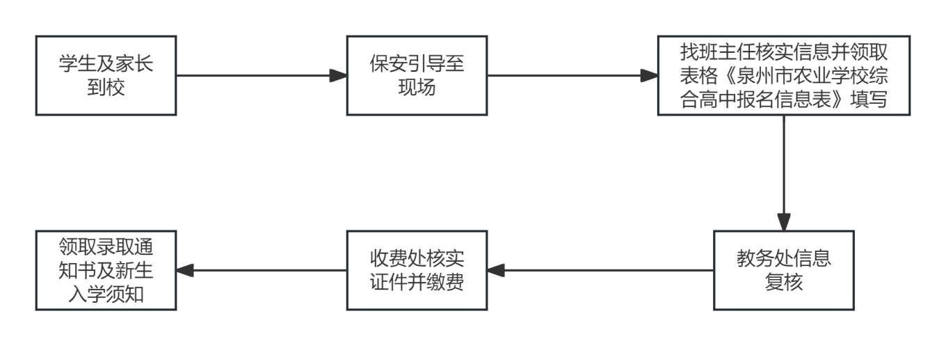 <a href=http://www.tzshuifang.com/school-2987/ target=_blank class=infotextkey>Ȫ���r(n��ng)�I(y��)�WУ</a>2026���C�ϸ��У����g(sh��)���򣩸�һ�������֪