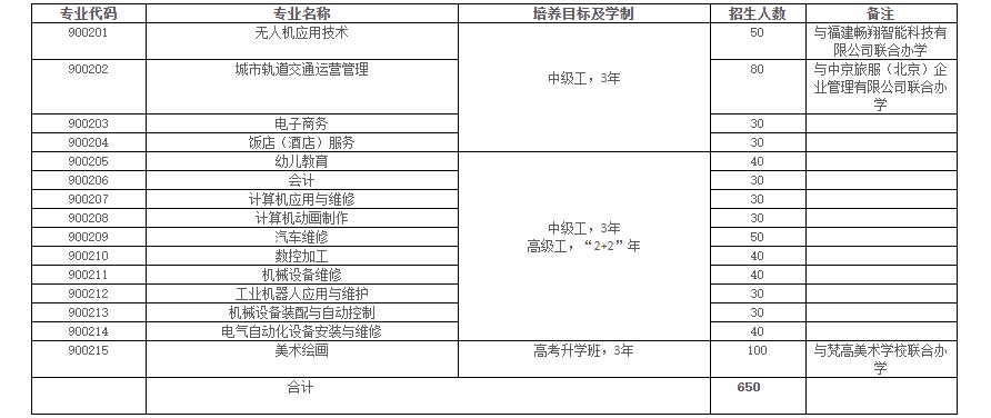 ��ƽ���}���߼������W(xu��)У2020������Ӌ��