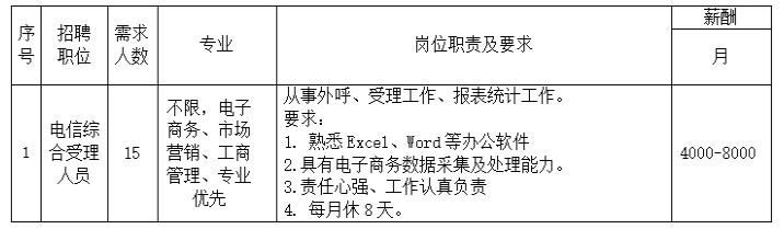 中通服供應(yīng)鏈管理有限公司福建分公司福建省中通通信物流有限公司招聘簡(jiǎn)章