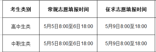 福建藝術(shù)職業(yè)學(xué)院2021年高職分類考試考生