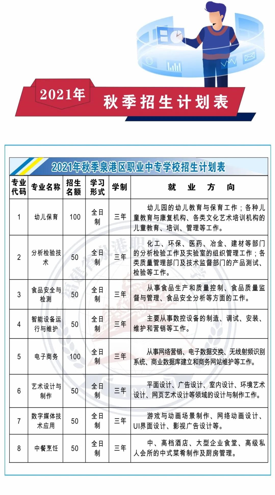 Ȫ���I(y��)�Ќ��W(xu��)У2021���＾����Ӌ(j��)����