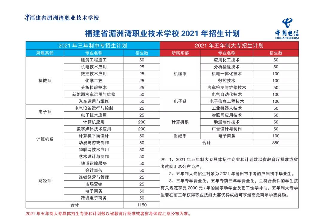 ����ʡ���ޞ��I(y��)���g(sh��)�W(xu��)У2021������Ӌ��