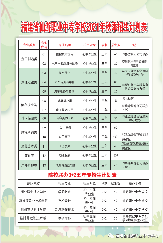 ����ʡ�����I(y��)�Ќ��W(xu��)У2021������Ӌ��