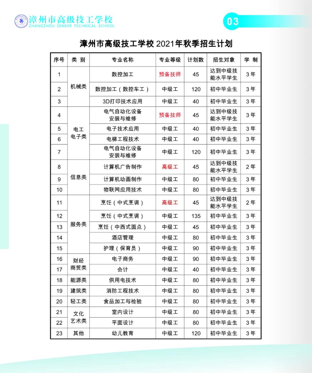 �����и߼������W(xu��)У2021���＾����Ӌ��