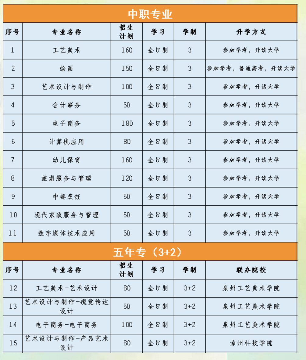 <a href=http://www.tzshuifang.com/school-435/ target=_blank class=infotextkey>�»��I(y��)���g(sh��)�W(xu��)У</a>2021������Ӌ(j��)��