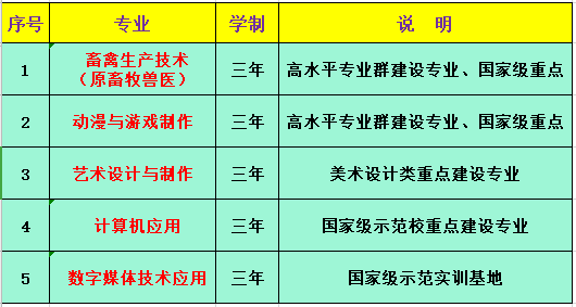 �����I(y��)�Ќ�(zhu��n)�W(xu��)У����Ӌ(j��)��