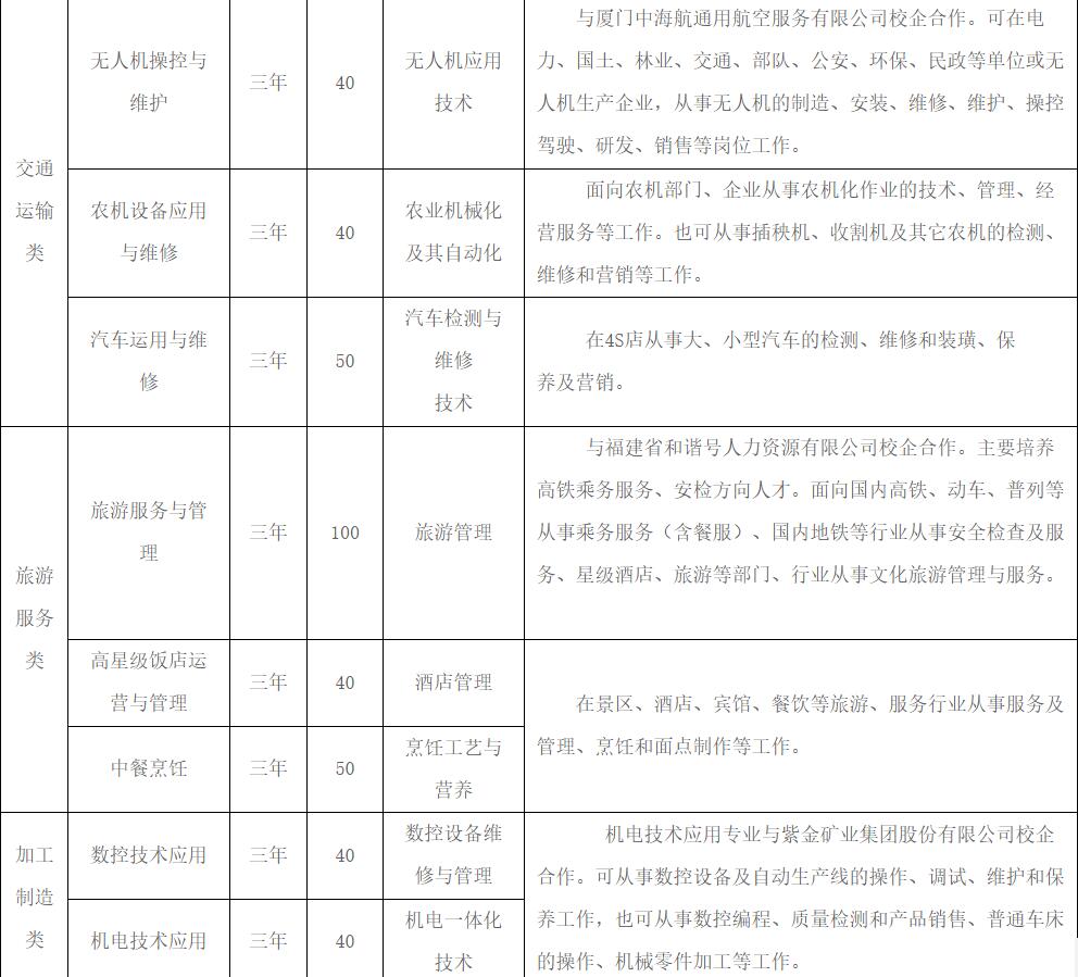 ���r���r(n��ng)�I(y��)�W(xu��)У