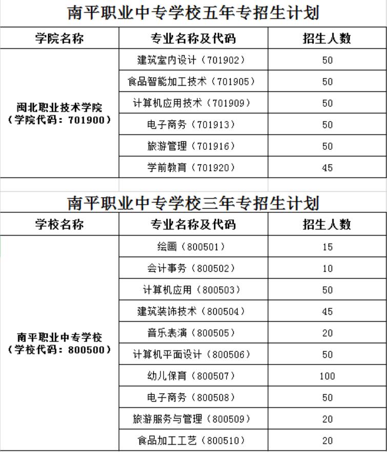 ��ƽ�I(y��)�Ќ�(zhu��n)�W(xu��)У����Ӌ(j��)��
