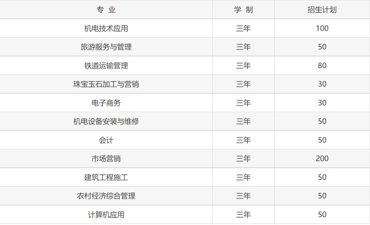 南平機(jī)電職業(yè)學(xué)校招生計(jì)劃