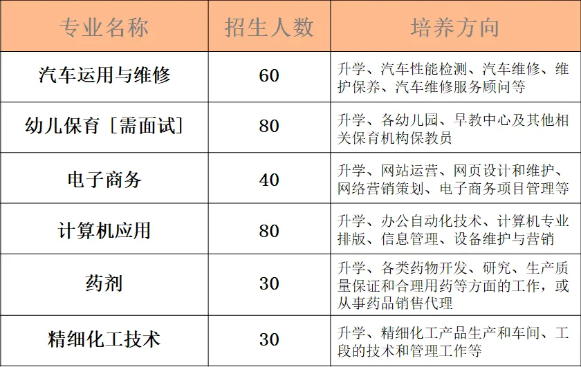 �����I(y��)�Ќ��W(xu��)У���ꌣ����Ӌ(j��)��