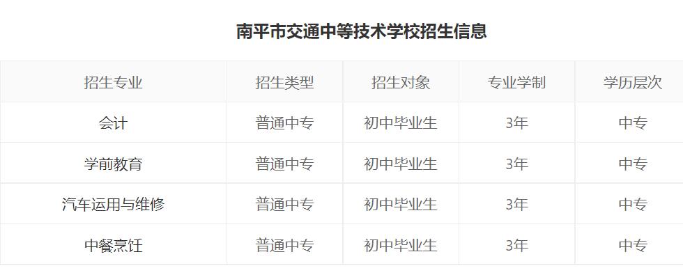 南平市交通中等學(xué)校招生計劃