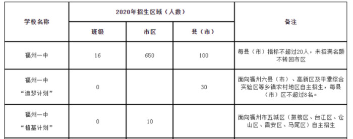 2020�긣��һ������Ӌ(j��)��