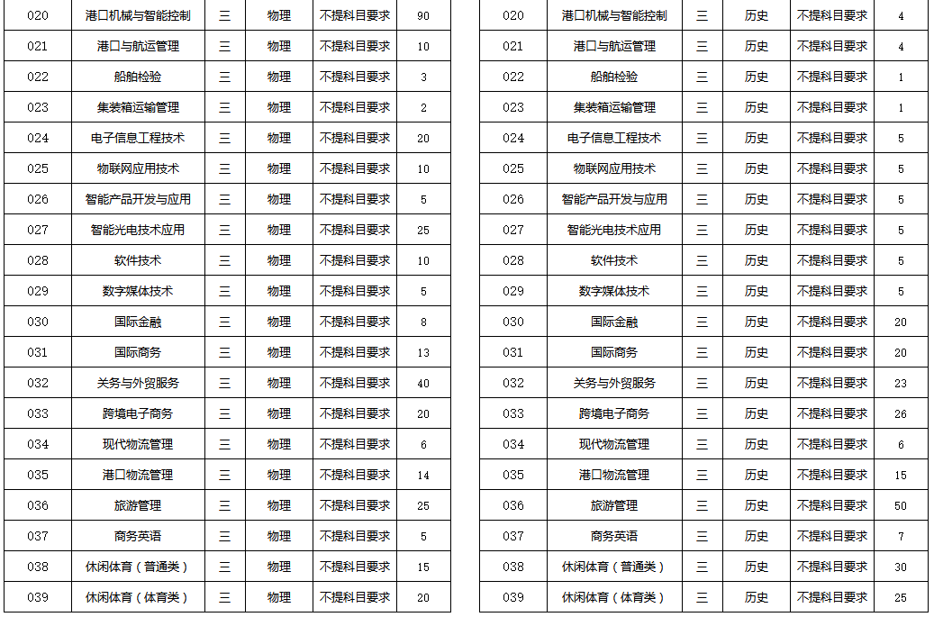 �B�T�����I(y��)���g(sh��)�W(xu��)Ժ2021�긣��ʡ��(n��i)�߿�����Ӌ(j��)��