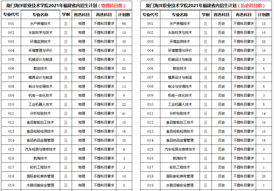 �B�T�����I(y��)���g(sh��)�W(xu��)Ժ2021�긣��ʡ��(n��i)�߿�����Ӌ(j��)��