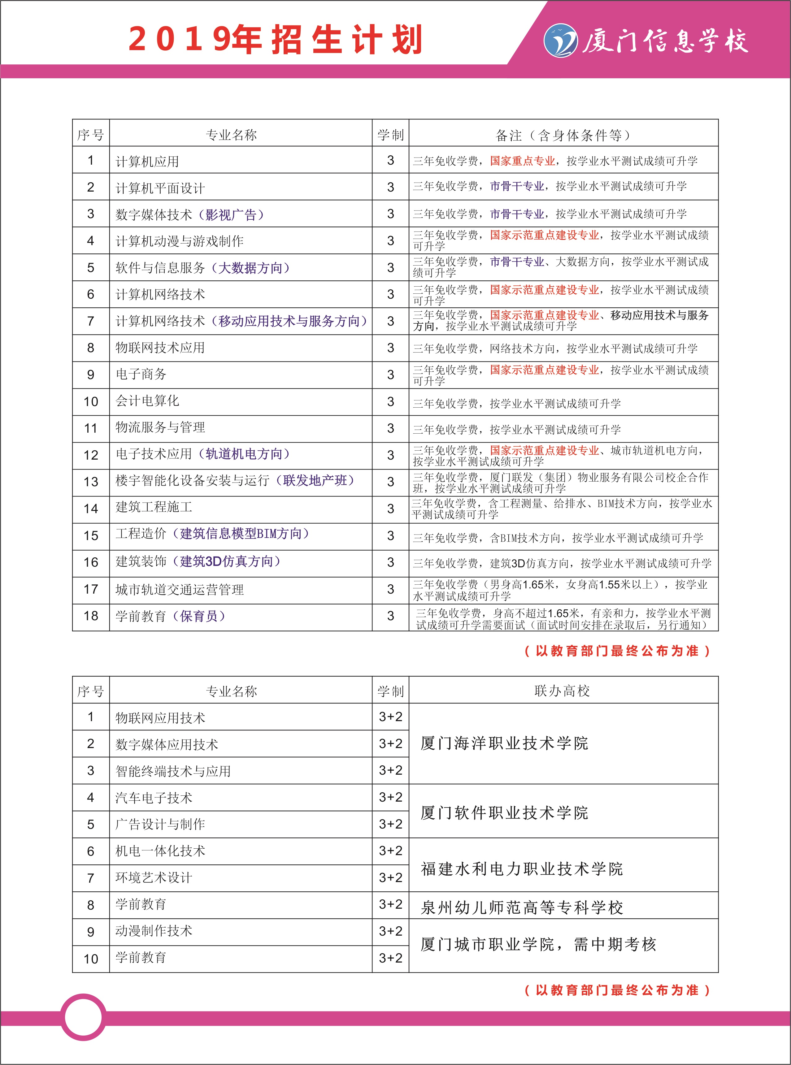 <a href=http://www.tzshuifang.com/school-562/ target=_blank class=infotextkey>�B�T��Ϣ�W(xu��)У</a>2019���＾����Ӌ(j��)����