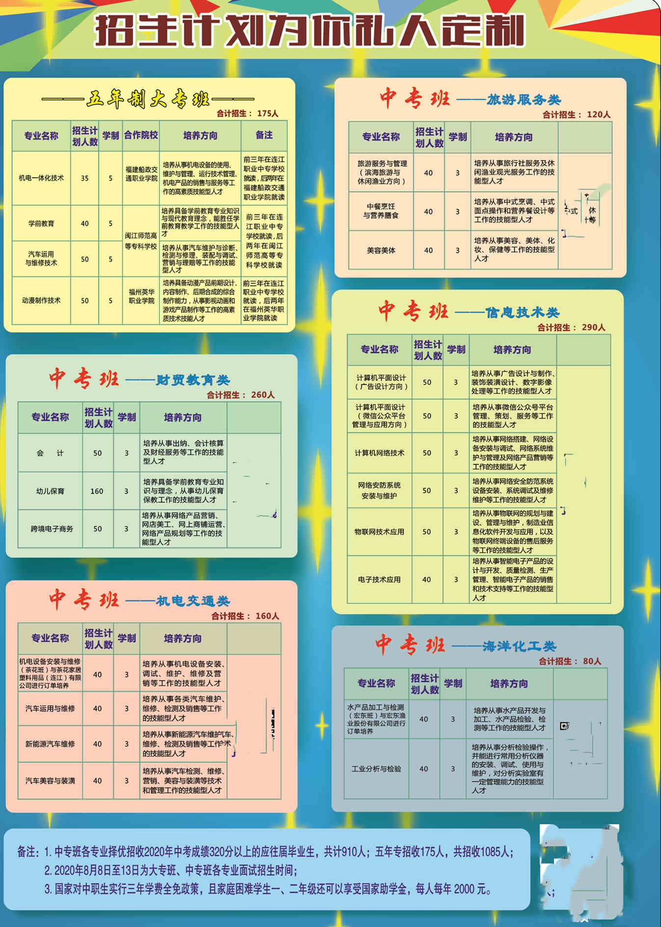 2020��<a href=http://www.tzshuifang.com/school-481/ target=_blank class=infotextkey>�B���h�I(y��)�Ќ��W(xu��)У</a>����Ӌ��
