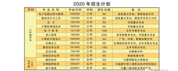 2020<a href=http://www.tzshuifang.com/school-433/ target=_blank class=infotextkey>�����I(y��)�Ќ��W(xu��)У</a>����Ӌ(j��)��