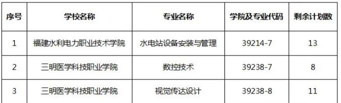 <a href=http://www.tzshuifang.com/school-362/ target=_blank class=infotextkey>���������WУ</a>2021�긣�ݵ؅^(q��)�����Ƹ�ʣ��Ӌ���l(f��)��