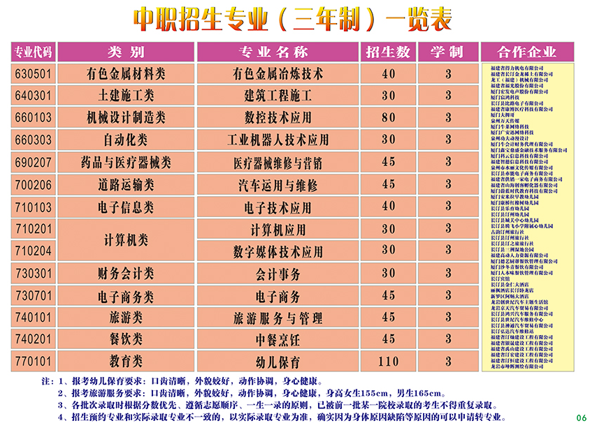 �L(zh��ng)͡�I(y��)�Ќ��W(xu��)У2021��������(ji��n)��