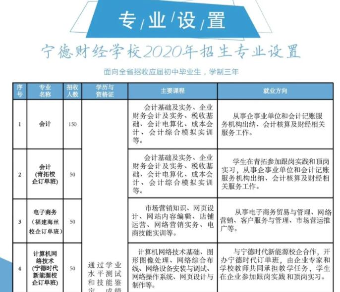 ��������ؔ(c��i)��(j��ng)�W(xu��)У2020������Ӌ(j��)��