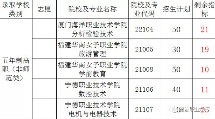 ϼ���I(y��)�Ќ��W(xu��)У�����Ƹߵ��I(y��)�����a(b��)�ȡ��������