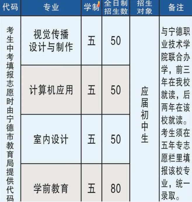 2021�긣���I(y��)�Ќ��W(xu��)У����Ӌ��