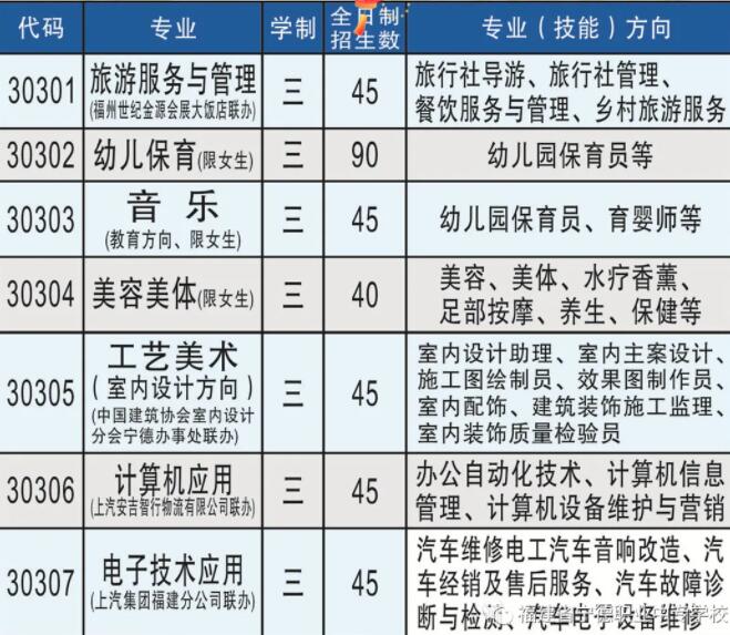 �����I(y��)�Ќ��W(xu��)У2020������Ӌ(j��)��