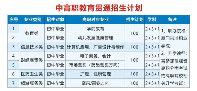<a href=http://www.tzshuifang.com/school-408/ target=_blank class=infotextkey>Ȫ���pϲ�Ƽ��WУ</a>�и�����؞ͨ����Ӌ��