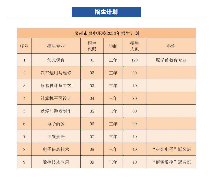 <a href=http://www.tzshuifang.com/school-366/ target=_blank class=infotextkey>泉州泉中職業(yè)中專學(xué)校</a>2022年招生計(jì)劃